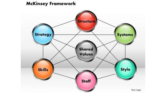 Business Diagram Mckinsey Framework PowerPoint Ppt Presentation