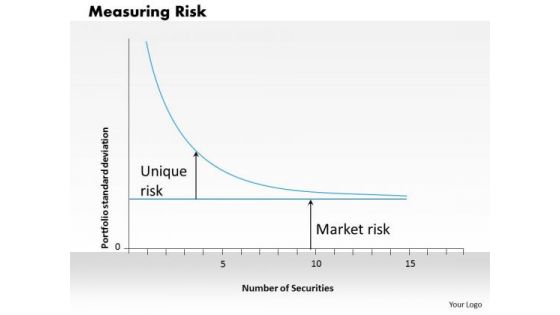 Business Diagram Measuring Risk PowerPoint Ppt Presentation