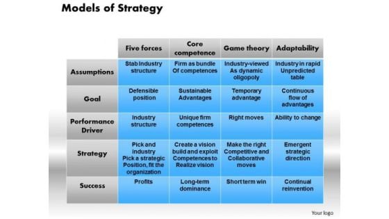 Business Diagram Models Of Strategy PowerPoint Ppt Presentation