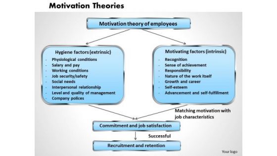 Business Diagram Motivation Theories PowerPoint Ppt Presentation