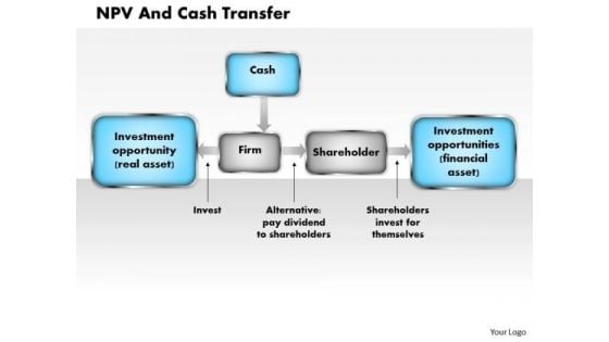 Business Diagram Npv And Cash Transfer PowerPoint Ppt Presentation