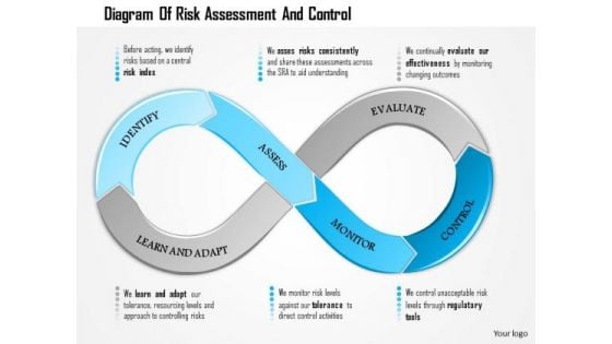 Business Diagram Of Risk Assessment And Control Presentation Template