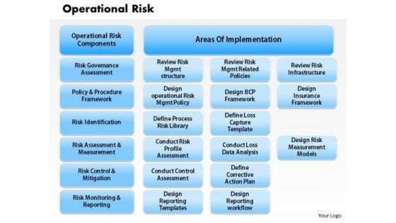 Business Diagram Operational Risk PowerPoint Ppt Presentation