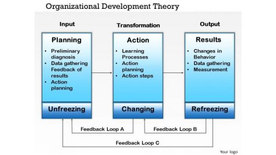 Business Diagram Organizational Development Theory PowerPoint Ppt Presentation