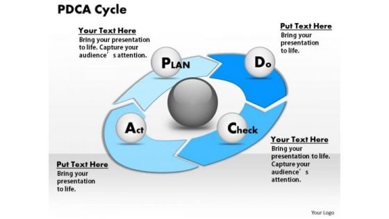 Business Diagram Pdca Cycle PowerPoint Ppt Presentation
