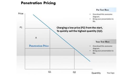 Business Diagram Penetration Pricing PowerPoint Ppt Presentation