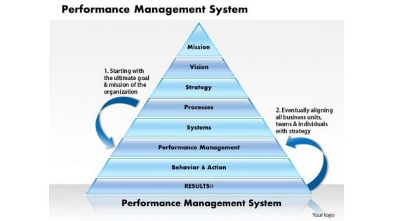 Business Diagram Performance Management System PowerPoint Ppt Presentation