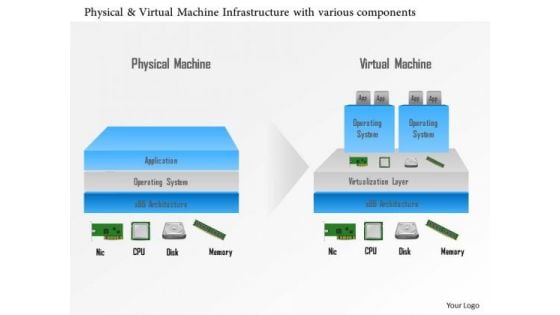 Business Diagram Physical And Virtual Machine Infrastructure With Various Components Ppt Slide