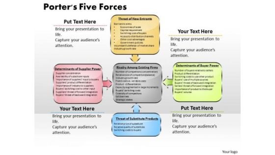 Business Diagram Porters Five Forces PowerPoint Ppt Presentation