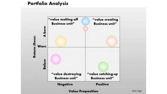 Business Diagram Portfolio Analysis PowerPoint Ppt Presentation