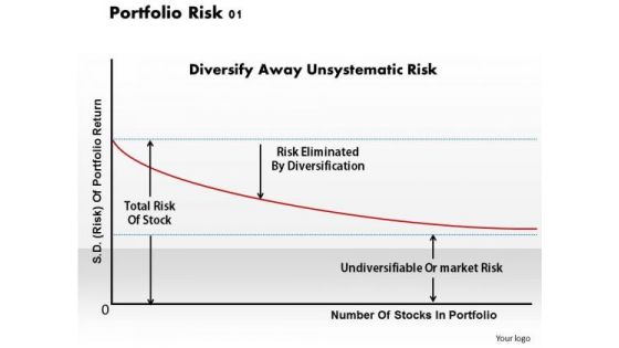 Business Diagram Portfolio Risk 01 PowerPoint Ppt Presentation