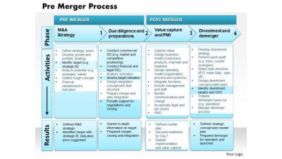 Business Diagram Pre Merger Process PowerPoint Ppt Presentation