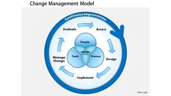 Business Diagram Presentations Of Change Management PowerPoint Ppt Presentation