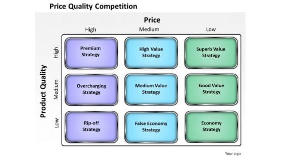 Business Diagram Price Quality Competition PowerPoint Ppt Presentation