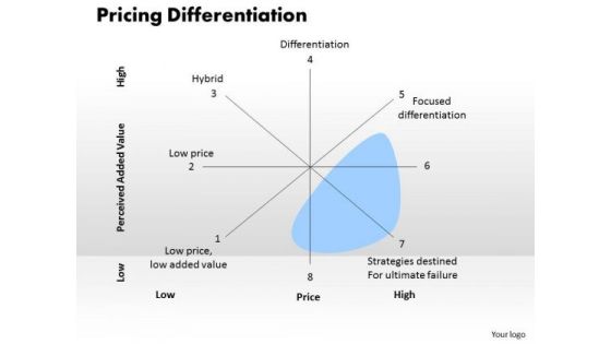 Business Diagram Pricing Differentiation PowerPoint Ppt Presentation