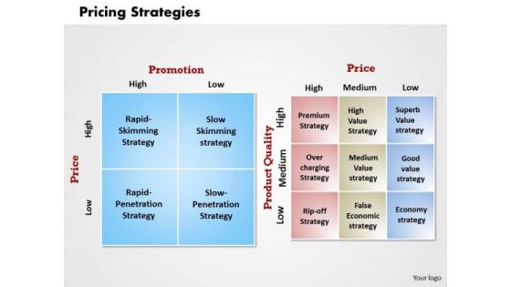 Business Diagram Pricing Strategies PowerPoint Ppt Presentation