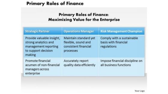 Business Diagram Primary Roles Of Finance PowerPoint Ppt Presentation