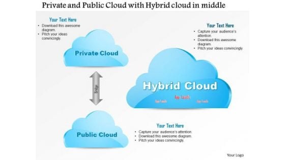 Business Diagram Private And Public Cloud With Hybrid Cloud In The Middle Presentation Template