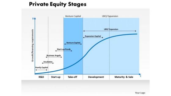 Business Diagram Private Equity Stages PowerPoint Ppt Presentation
