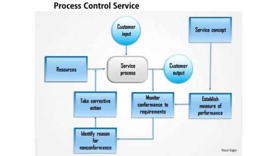 Business Diagram Process Control Service PowerPoint Ppt Presentation