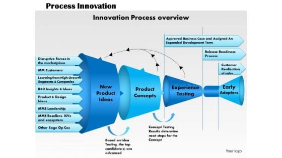 Business Diagram Process Innovation PowerPoint Ppt Presentation