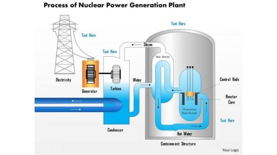Business Diagram Process Of Nuclear Power Generation Plant Presentation Template