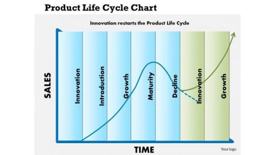 Business Diagram Product Life Cycle Chart PowerPoint Ppt Presentation