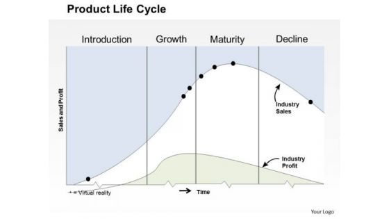 Business Diagram Product Life Cycle PowerPoint Ppt Presentation