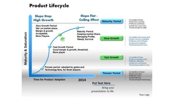 Business Diagram Product Lifecycle PowerPoint Ppt Presentation