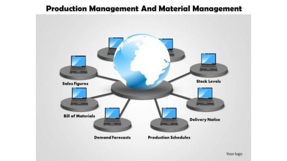 Business Diagram Production Management And Material Management PowerPoint Ppt Presentation