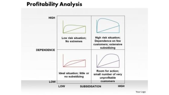 Business Diagram Profitability Analysis PowerPoint Ppt Presentation