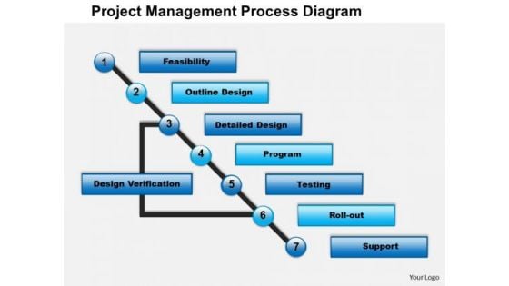 Business Diagram Project Management Process Diagram PowerPoint Ppt Presentation