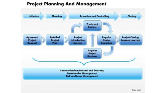 Business Diagram Project Planning And Management PowerPoint Ppt Presentation