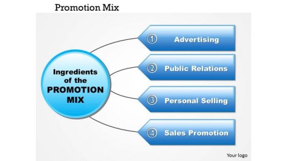 Business Diagram Promotion Mix PowerPoint Ppt Presentation