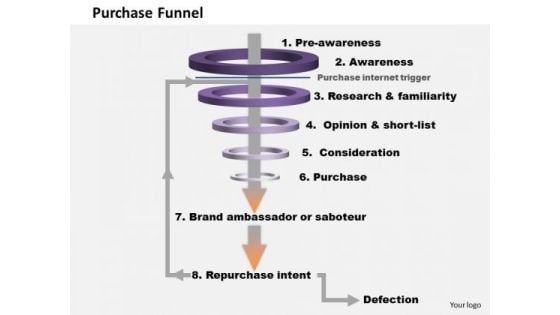 Business Diagram Purchase Funnel PowerPoint Ppt Presentation