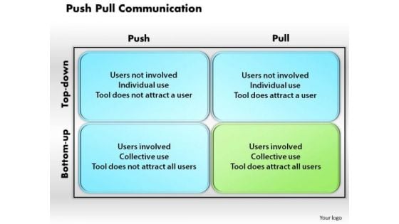 Business Diagram Push Pull Communication PowerPoint Ppt Presentation