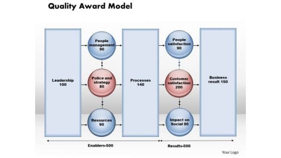 Business Diagram Quality Award Model PowerPoint Ppt Presentation Business Diagram Quality Award Model PowerPoint Ppt Presentation