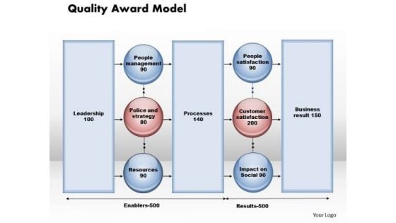 Business Diagram Quality Award Model PowerPoint Ppt Presentation