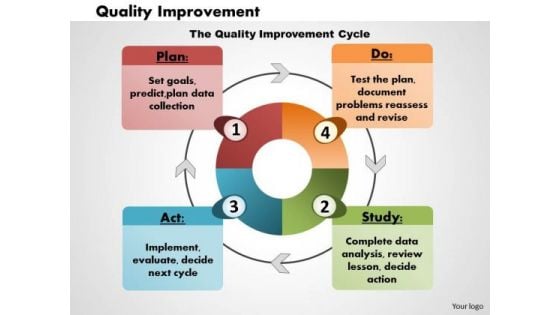 Business Diagram Quality Improvement PowerPoint Ppt Presentation