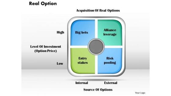 Business Diagram Real Option PowerPoint Ppt Presentation