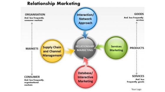 Business Diagram Relationship Marketing PowerPoint Ppt Presentation