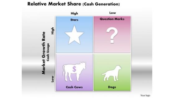 Business Diagram Relative Market Share Cash Generation PowerPoint Ppt Presentation