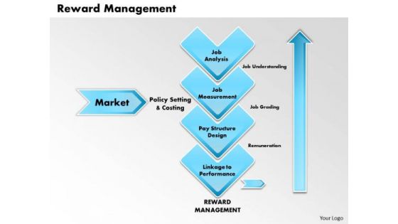 Business Diagram Reward Management PowerPoint Ppt Presentation