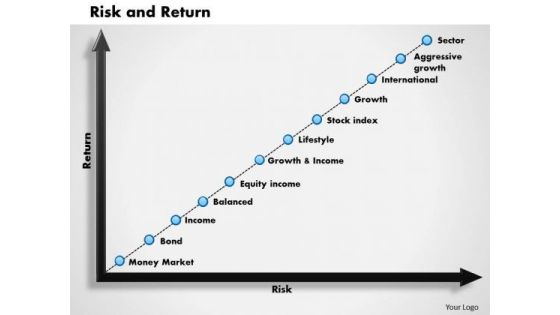 Business Diagram Risk And Return PowerPoint Ppt Presentation