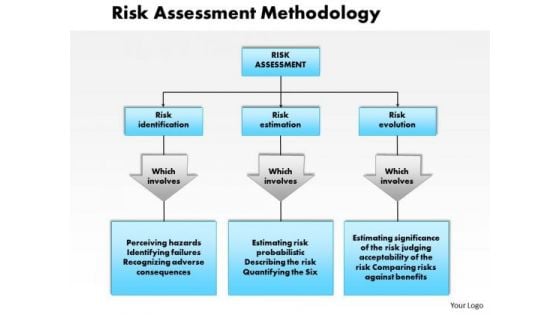 Business Diagram Risk Assessment Methodology PowerPoint Ppt Presentation