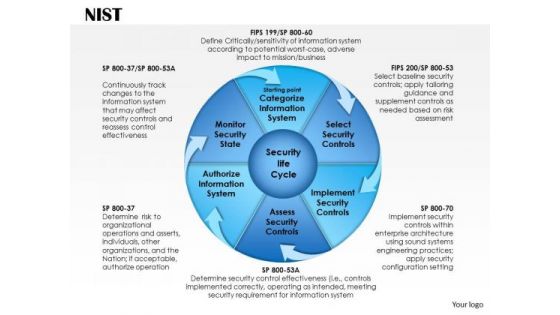 Business Diagram Risk Management Framework PowerPoint Ppt Presentation