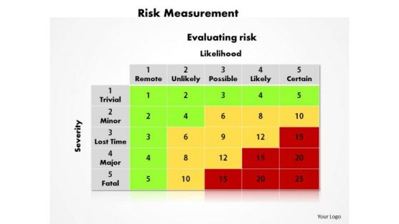 Business Diagram Risk Measurement PowerPoint Ppt Presentation