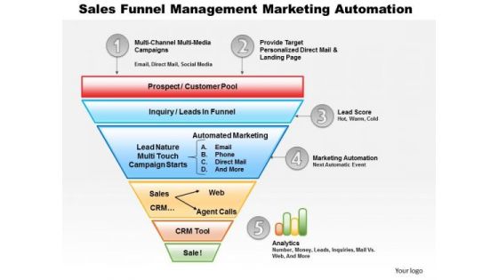 Business Diagram Sales Funnel Management Marketing Automation PowerPoint Ppt Presentation