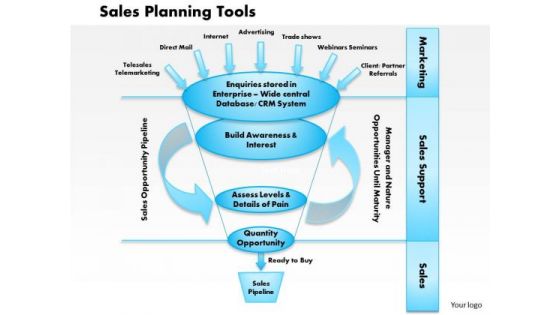 Business Diagram Sales Planning Tools PowerPoint Ppt Presentation