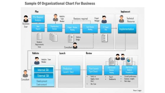 Business Diagram Sample Of Organizational Chart For Business Presentation Template